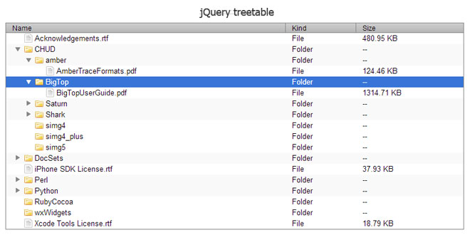 jQuery treetable - Display a tree in an HTML table
