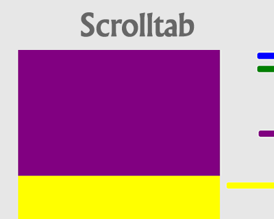 Scrolltab: Position Relative Tabs