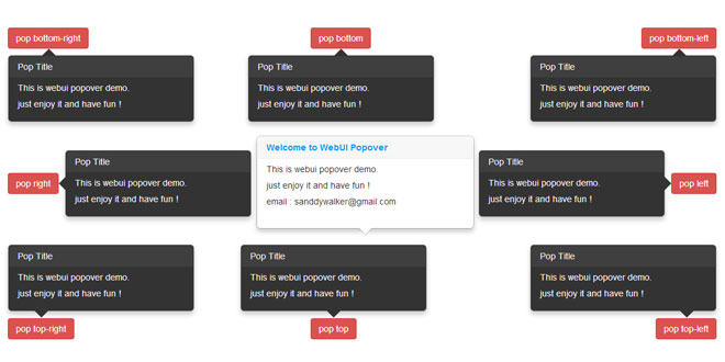 WebUI Popover