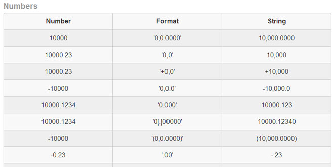 Numeral.js - formatting and manipulating numbers