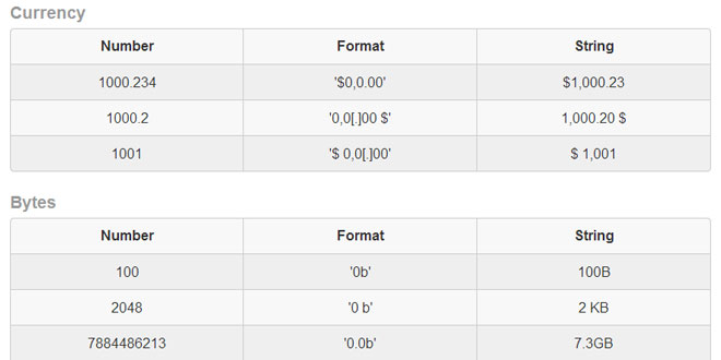 Numeral.js - formatting and manipulating numbers