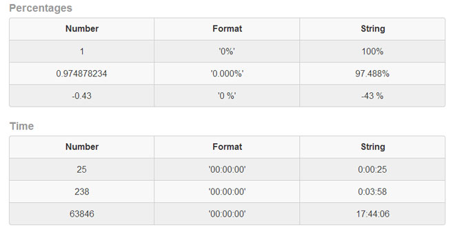 Numeral.js - formatting and manipulating numbers