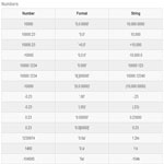 Numeral.js -  formatting and manipulating numbers